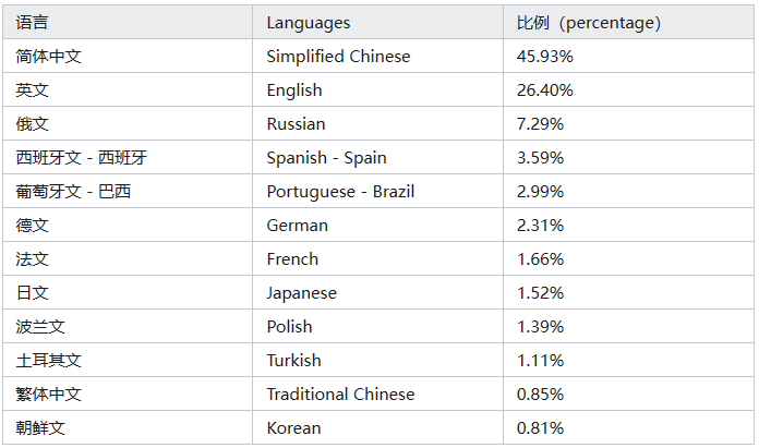 场研究出的游戏开发指南内容刺耳九游会J9老外针对中国游戏市(图3)